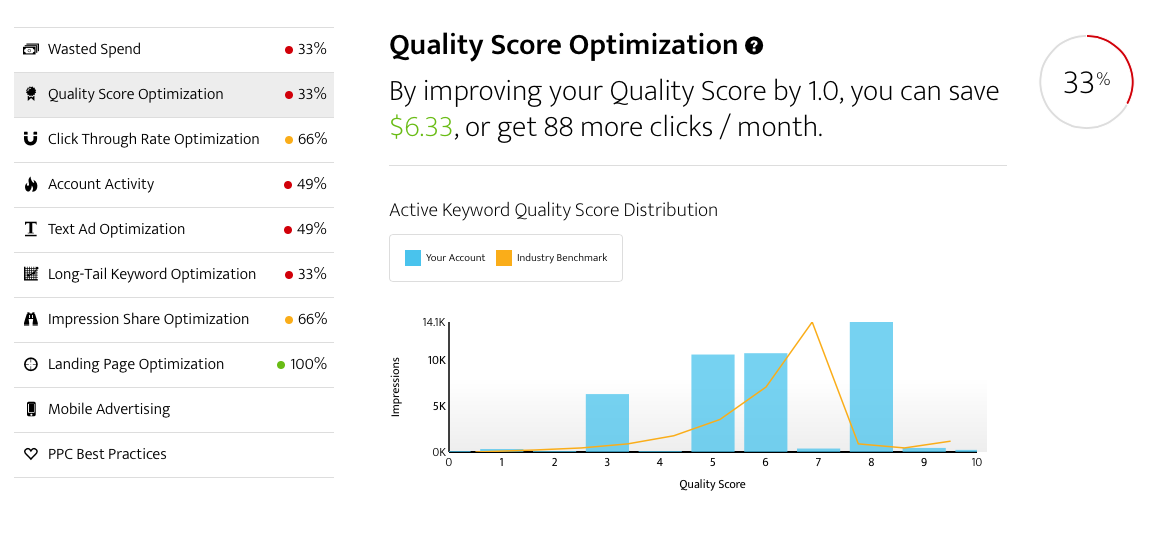 Keywords & Search Analysis - Search Engine Optimization