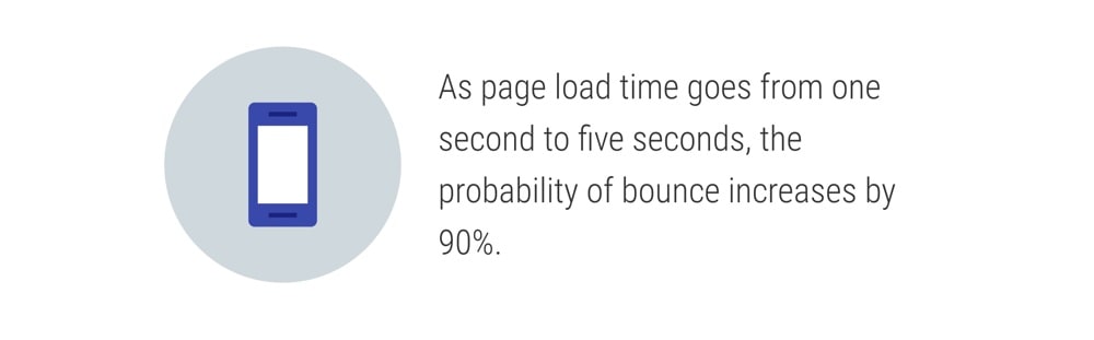 On-Page SEO - Search Engine Optimization