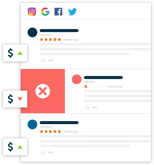 Social Media content removal