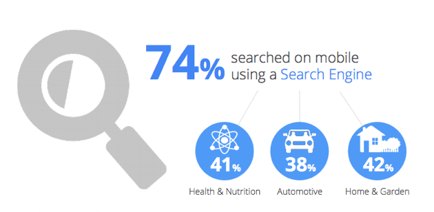 On-Page SEO - Search Engine Optimization