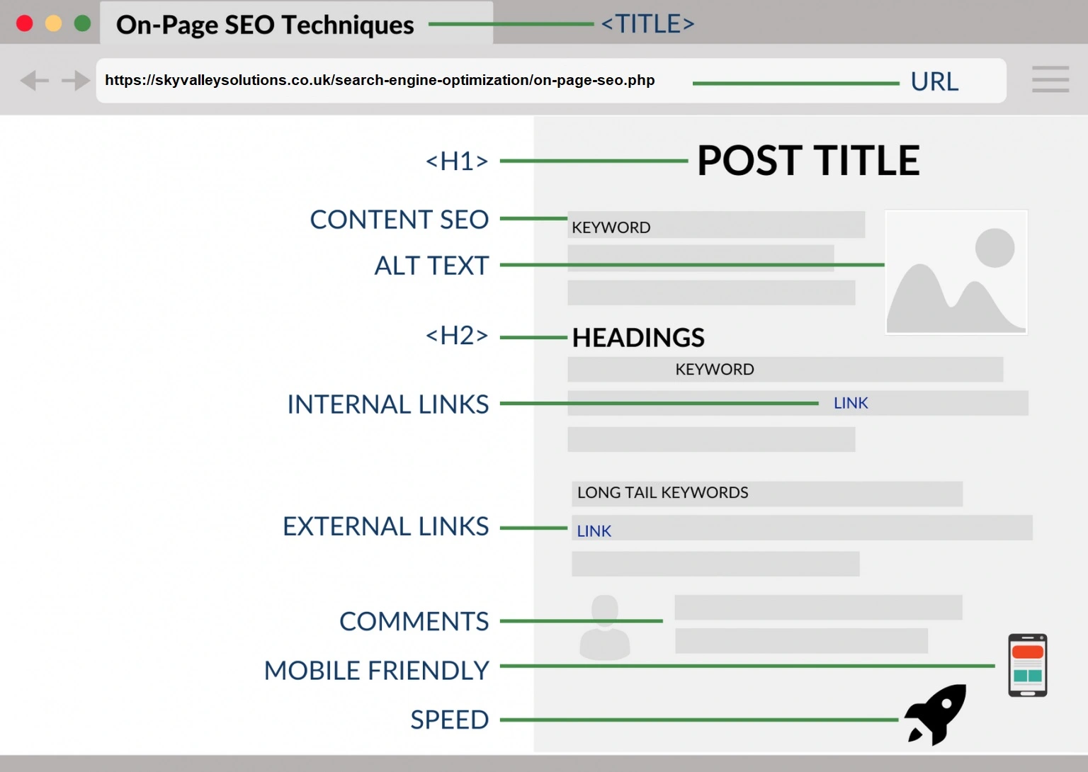 On-Page SEO - Search Engine Optimization